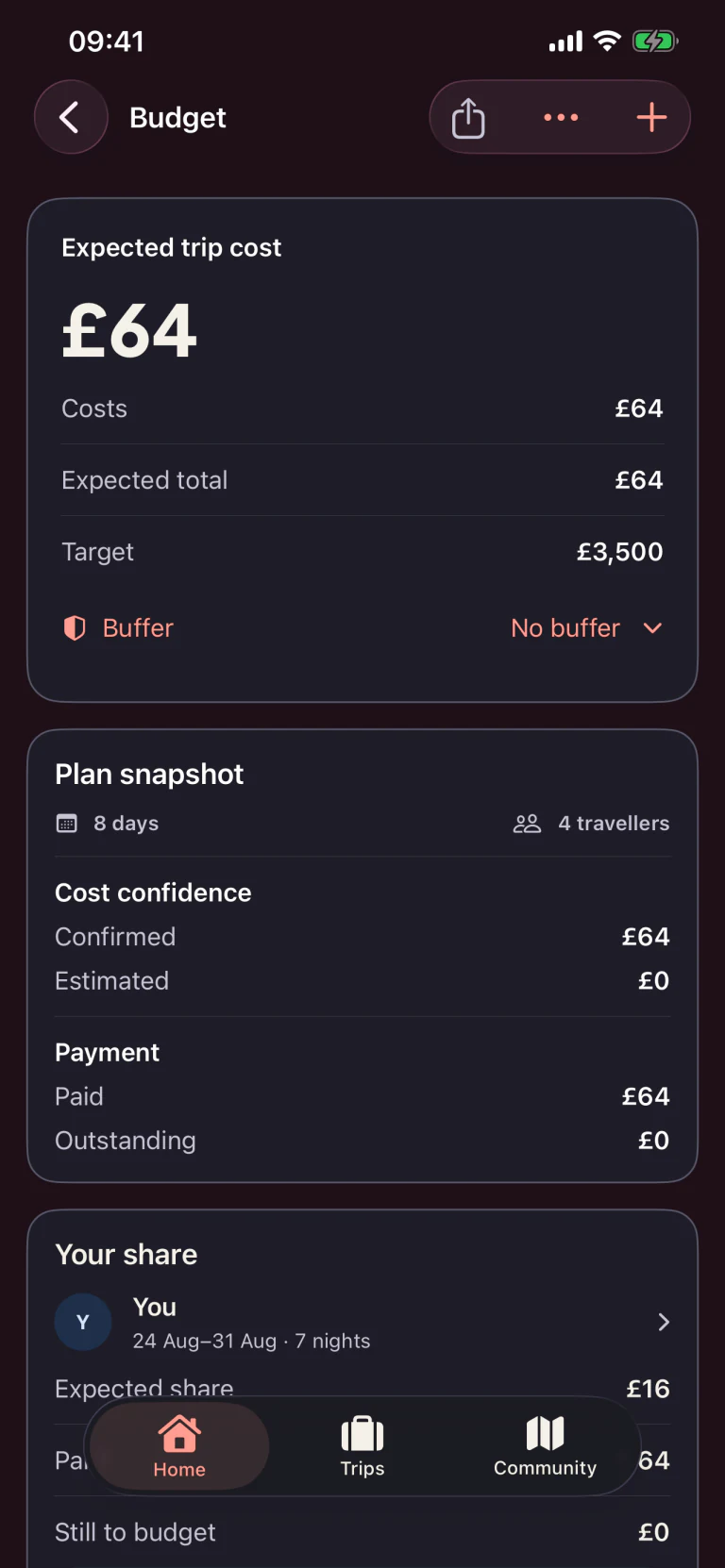 Tripcrafty budget planning with expected trip cost, confirmed and estimated spending, and each traveller's share in dark appearance
