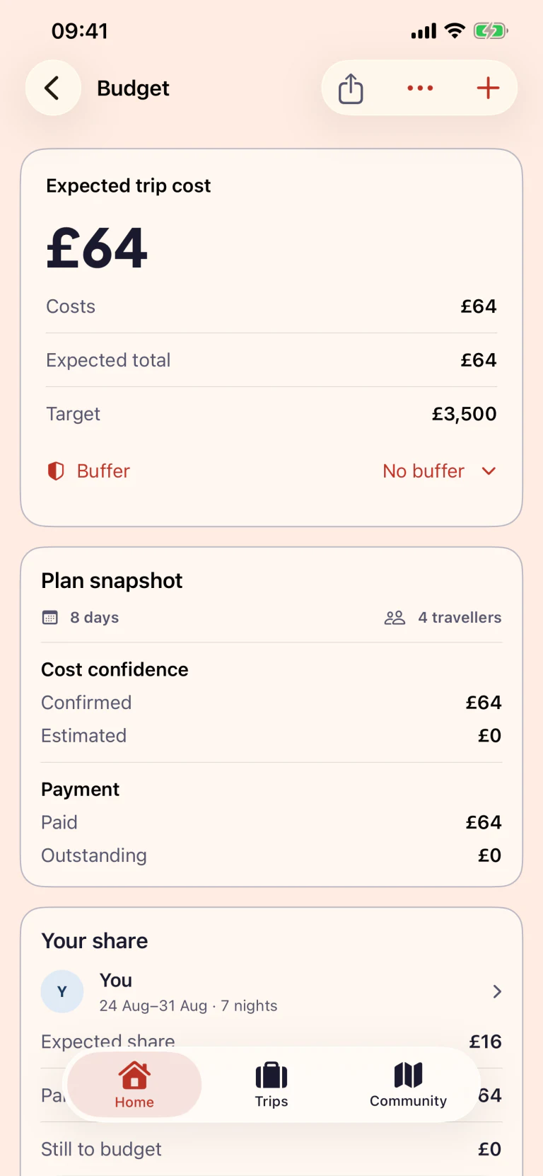 Tripcrafty budget planning with expected trip cost, confirmed and estimated spending, and each traveller's share in light appearance