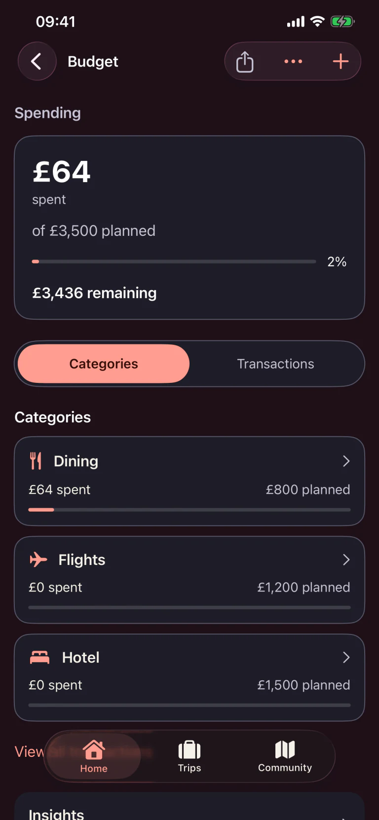 Tripcrafty budget spending showing what has been spent against what was planned, with a progress bar and per-category totals in dark appearance