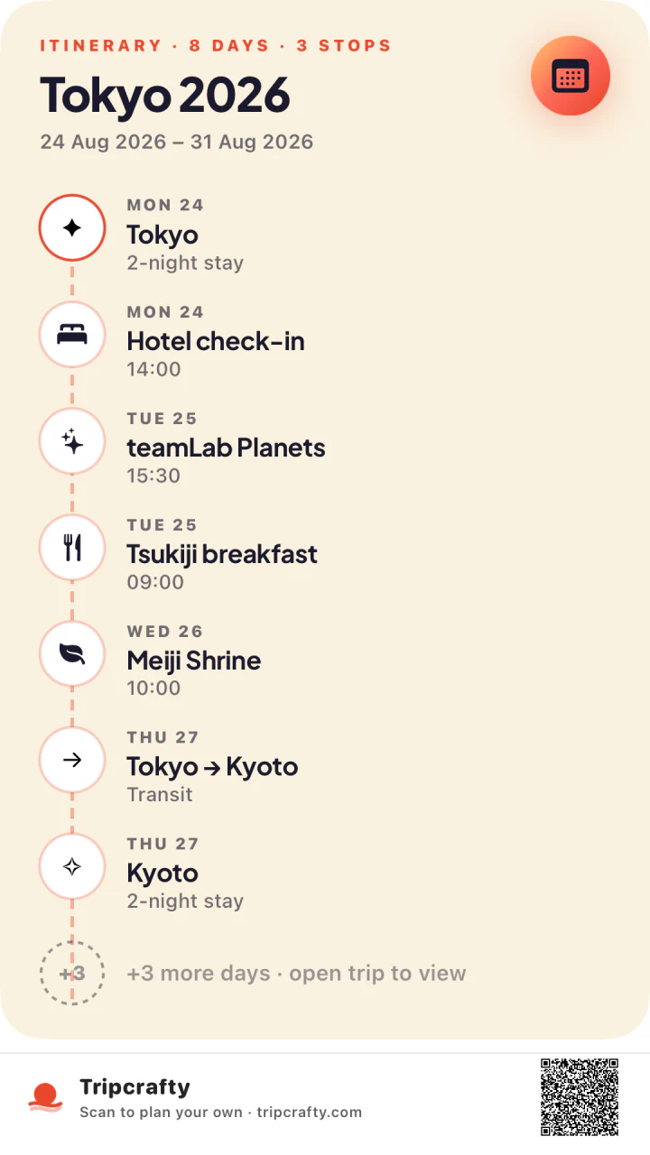 Itinerary share card exported by Tripcrafty